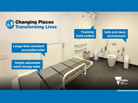 the inside of a changing places bathroom. The text reads 'Changing places Transforming Lives. There are labels highlighting bathroom features 'Traching hoist system, safe and clean environment, larger than standard accessible toilet, height adjustable adult change table'